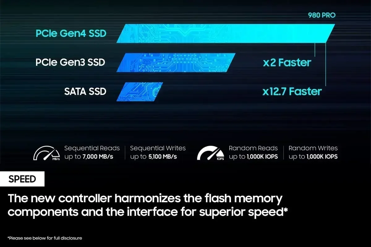 SSD NVMe M.2 980 Pro Original  - Pc Gaming Vs Ps5 avis et prix