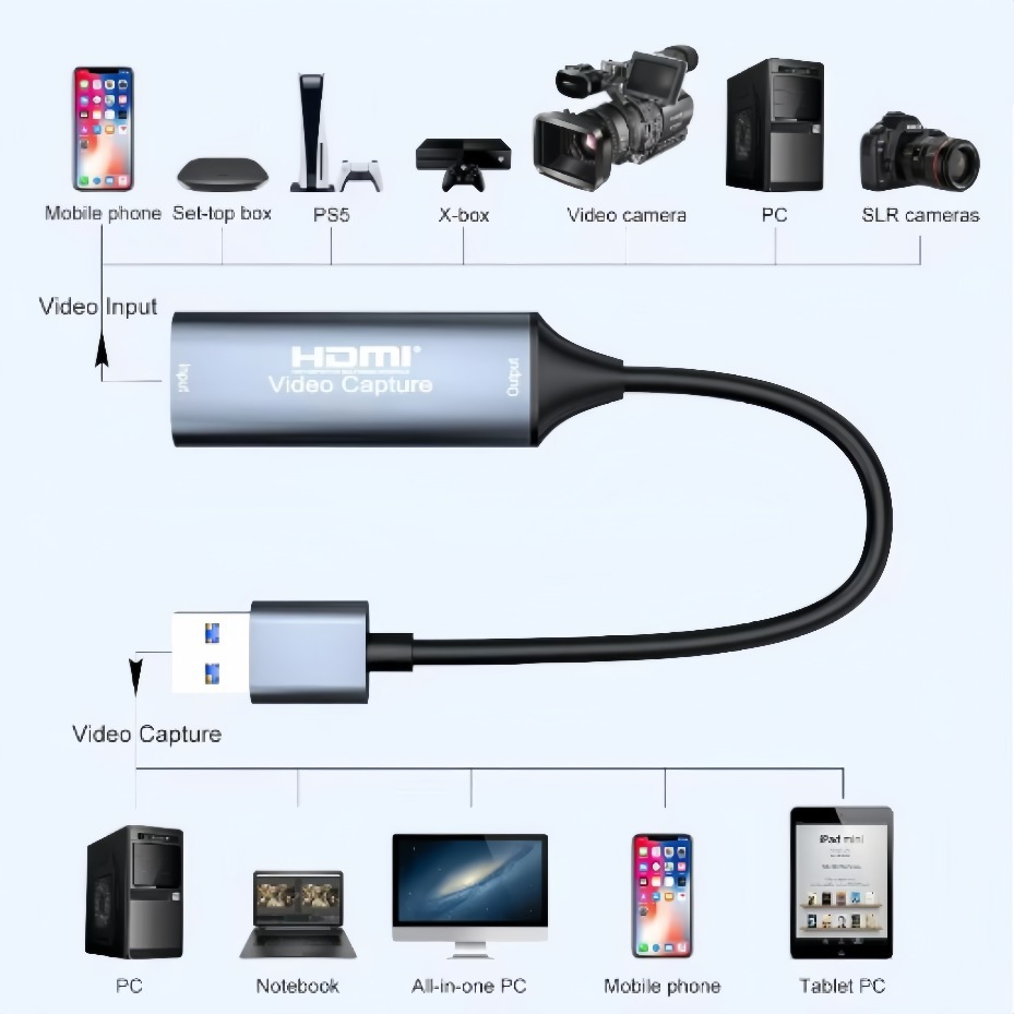 Carte de capture vidéo USB-C 2 - Pc Gaming Games avis et prix